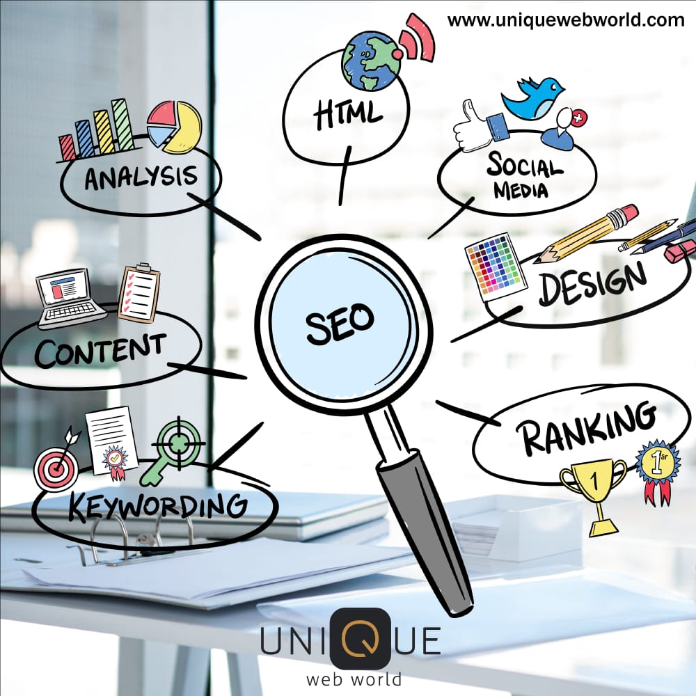 Unique Web World Pvt. Ltd. logo